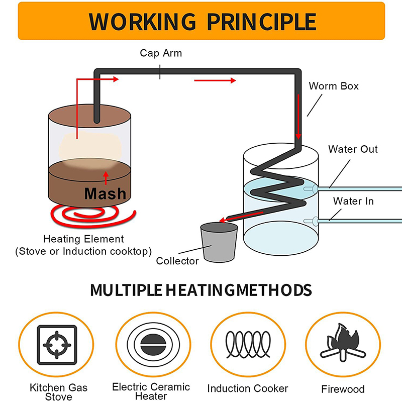Wine Beer Distillation - 30L/50L الكحول تخمير المقطر لتقوم بها