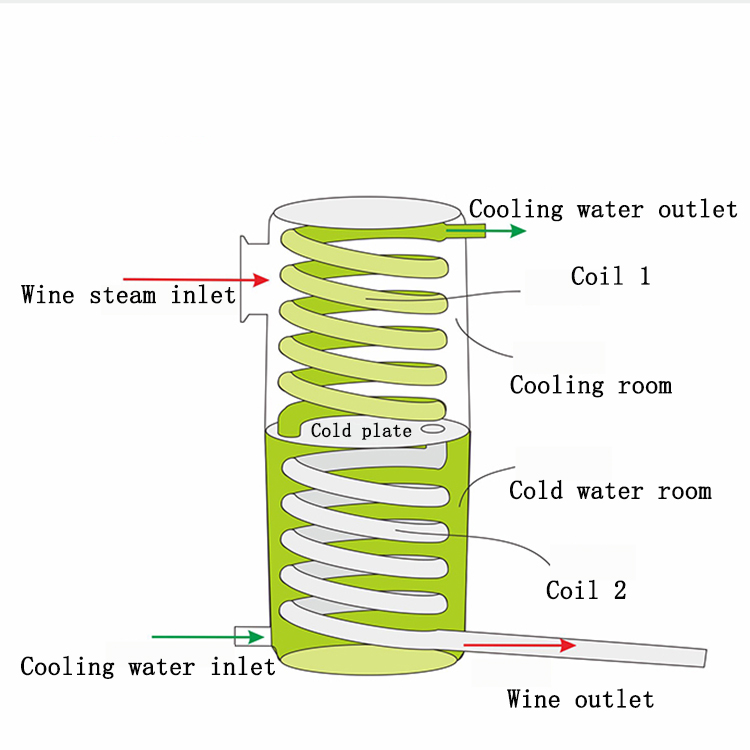 آلات صنع النبيذ الأوتوماتيكية، - مراجعة Wine Beer Distillation وسعره